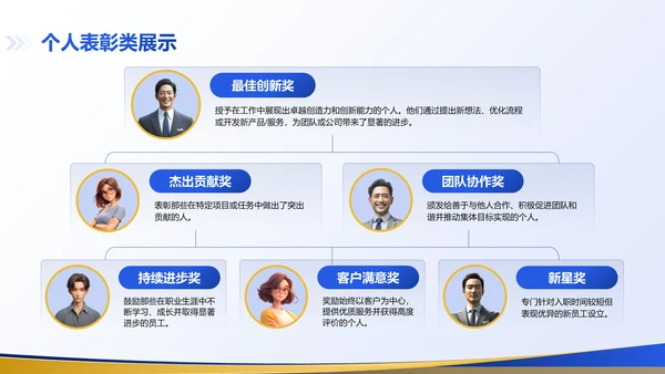 蓝色商务风项目展示表彰会PPT模板