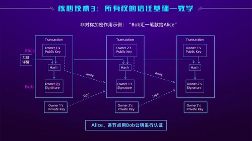 科技风蓝紫色区块链技术介绍创意简约互联网企业PPT