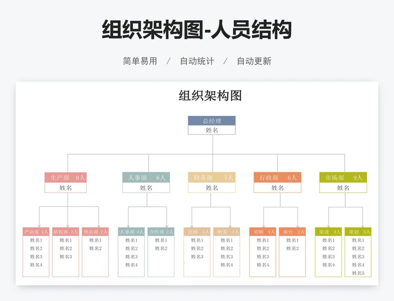 组织架构图-人员结构