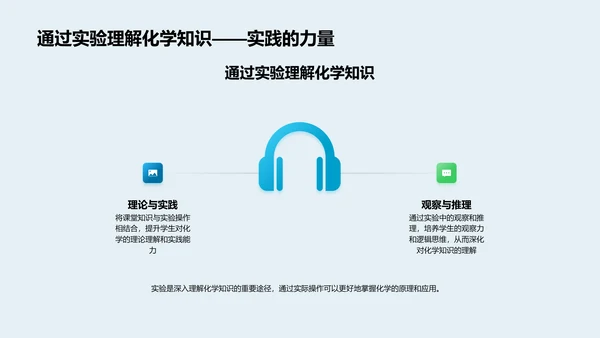 化学基础与应用PPT模板