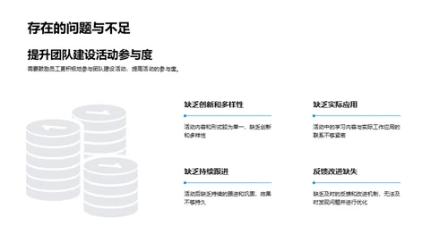 团队建设策略复盘