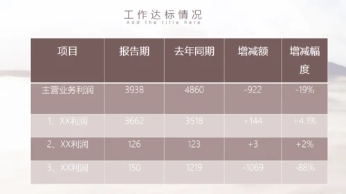工作年度述职汇报大沙漠通用PPT模板