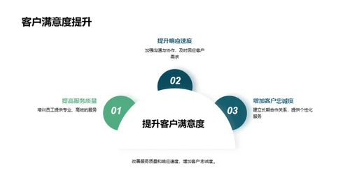 半年销售回顾与展望