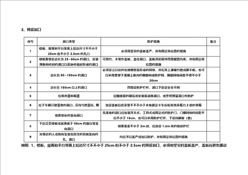 安全防护重点标准图三宝四口五临边