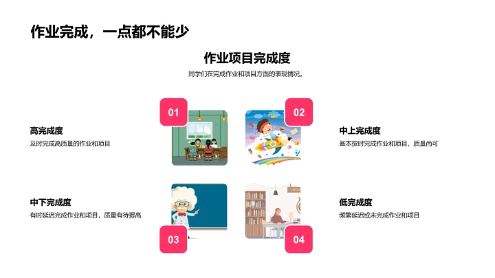 班级学习生活报告PPT模板
