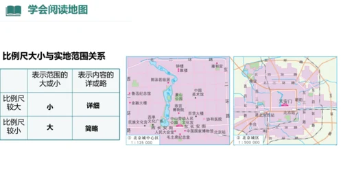 2.1 地图的阅读（课件27张）-人教版七年级地理上册