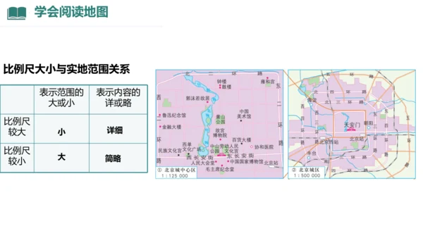 2.1 地图的阅读（课件27张）-人教版七年级地理上册