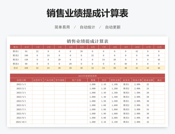 销售业绩提成计算表