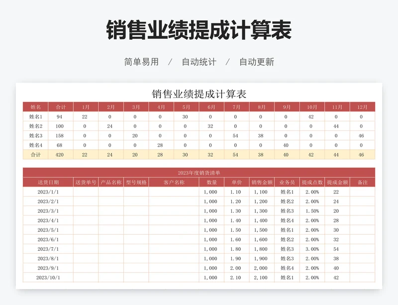 销售业绩提成计算表