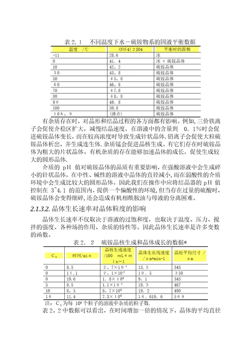 粒状硫酸铵技术与市场调研报告