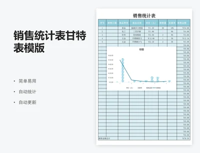 销售统计表甘特表模版