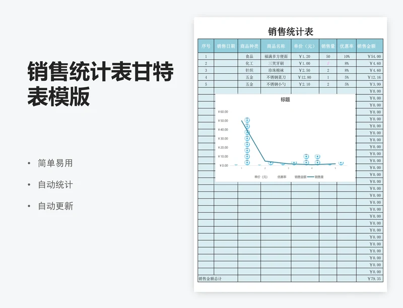 销售统计表甘特表模版