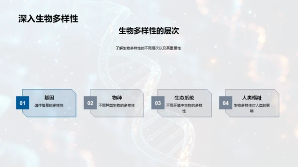 生物多样性解析