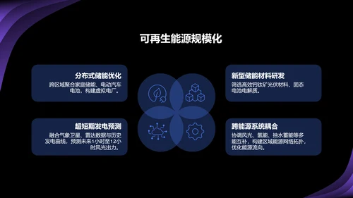 蓝色科技风人工智能与能源行业研究PPT模板