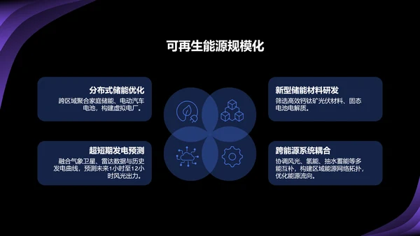 蓝色科技风人工智能与能源行业研究PPT模板
