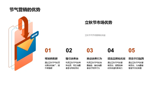 立秋季节营销攻略