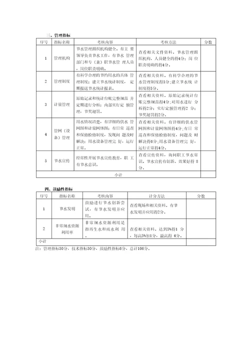 宜昌市节水型企业考核标准