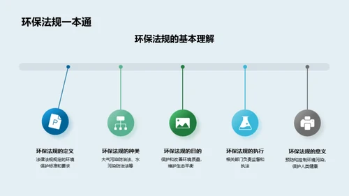 绿色行动知识竞赛