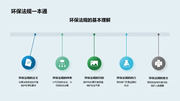 绿色行动知识竞赛