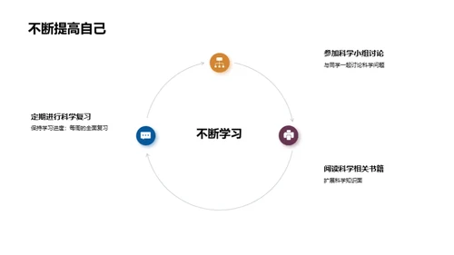 科学学习全攻略