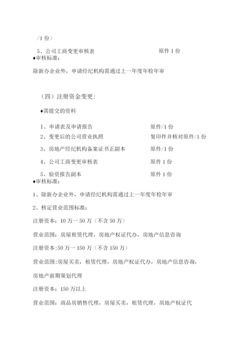 房地产中介代理销售运营操作手册标题.docx