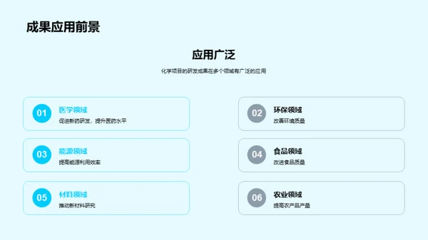 化学创新：瞩目未来