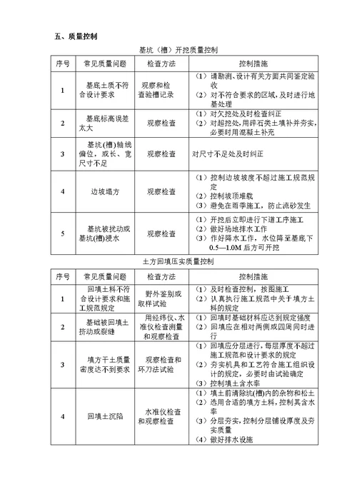 基坑土方开挖回填监理细则