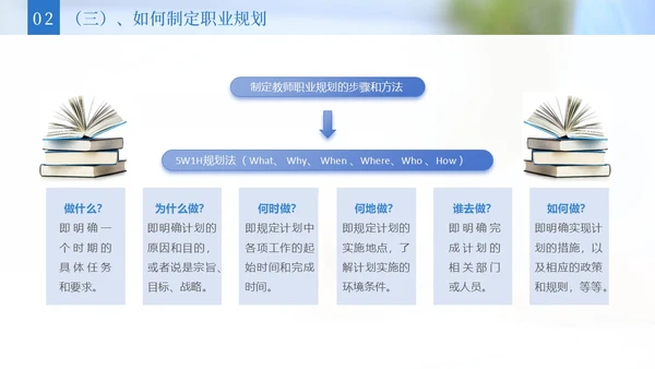 实拍风2023教师专业发展教师培训PPT