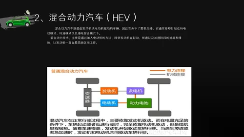 商务风新能源汽车基础讲解通用PPT模板