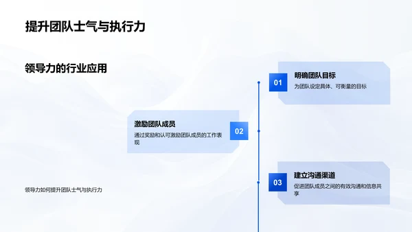医药行业领导力培养