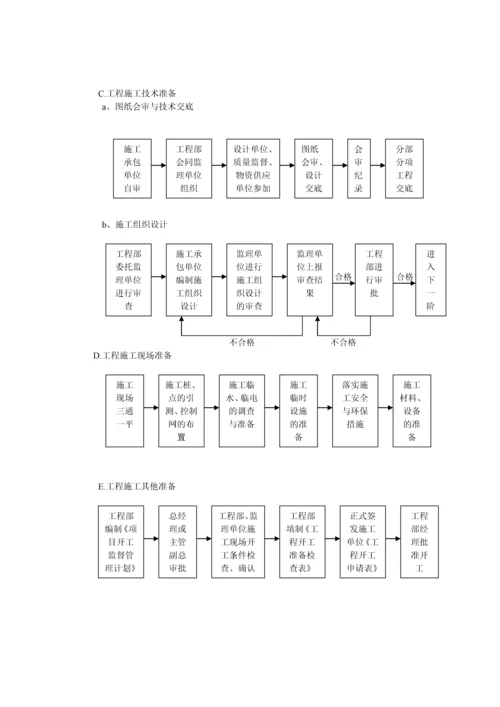 工程部管理流程图.docx