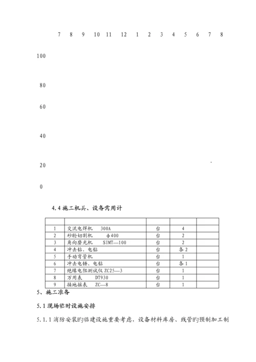 大连锁酒店火灾报警安装关键工程综合施工专题方案.docx