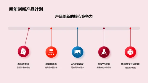 游戏运营与创新探析