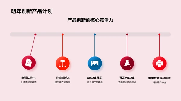 游戏运营与创新探析