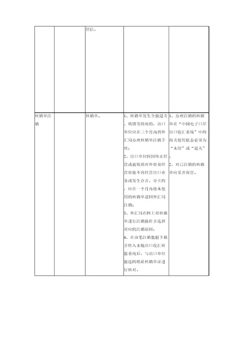 出口收汇核销管理操作规程