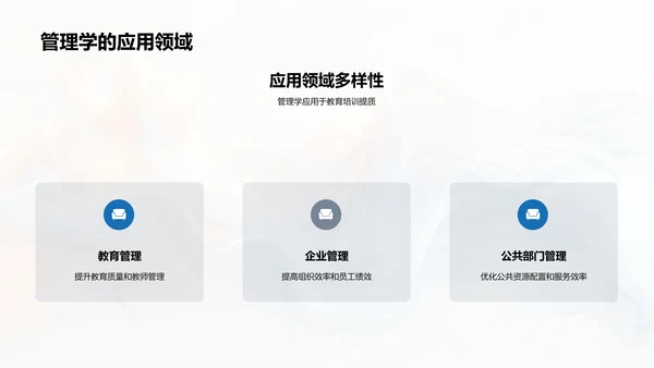 管理学基础讲座PPT模板