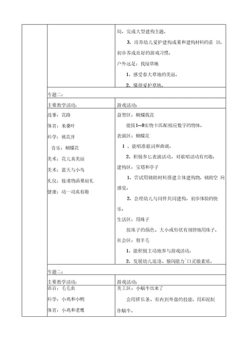 (小班年级组)主题审议记录表