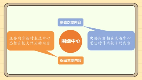 第六单元习作：语言简明（课件）2024-2025学年度统编版语文七年级下册