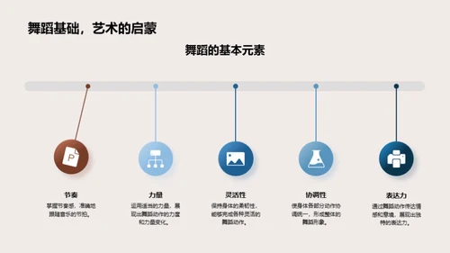 舞蹈艺术与科学