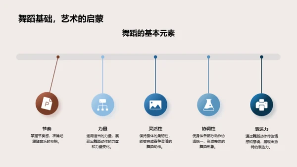 舞蹈艺术与科学