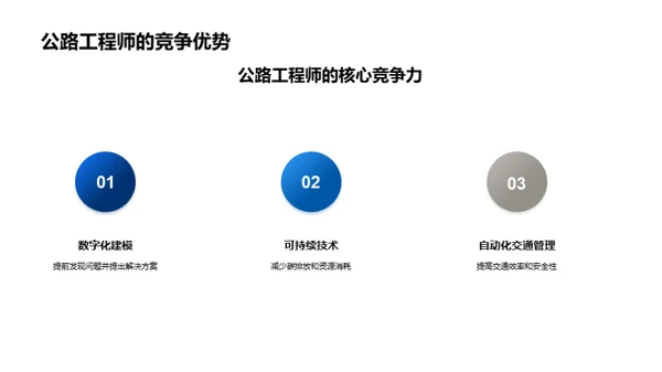 公路工程的科技革命