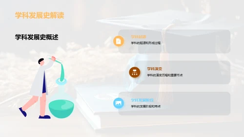 学位论文精准研究