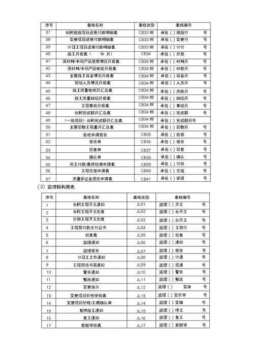 第十五章信息管理监理实施细则