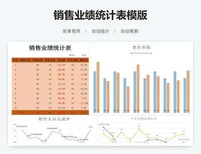 销售业绩统计表模版