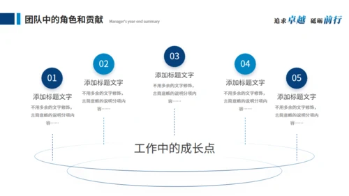 激流勇进励志人生个人总结通用PPT模板