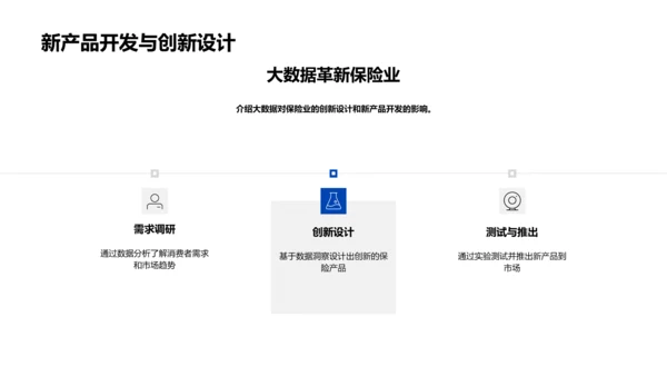 大数据助力保险创新PPT模板