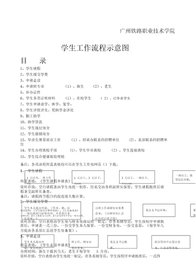 学生工作流程示意图学生管理工作流程示意图