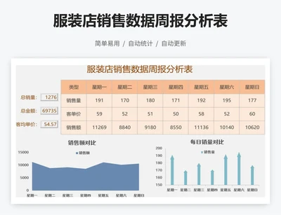 服装店销售数据周报分析表