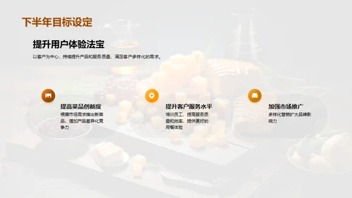 餐饮业新征程