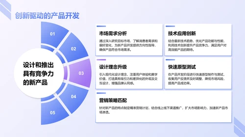 蓝色商务风企业市场竞争力提升计划PPT模板